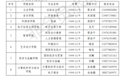 2020年湖北汉口学院专升本学费及住宿费收费标准