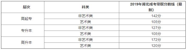 武汉科技大学成考录取分数线.jpg