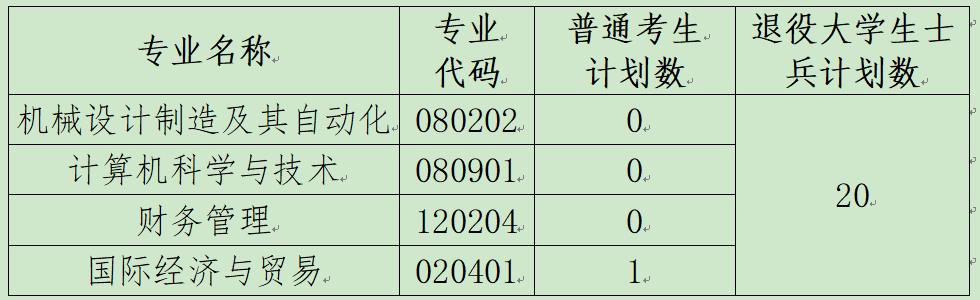 湖北汽车工业学院科技学院专升本.png