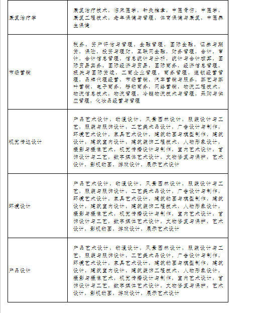 武汉轻工大学专升本招生简章.png