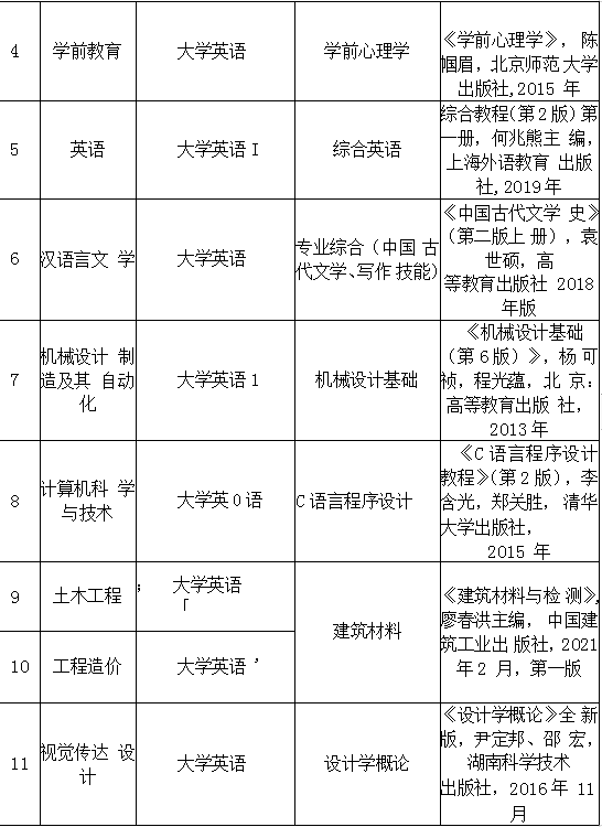 湖北文理学院理工学院专升本.png