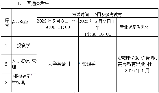 湖北文理学院理工学院专升本.png