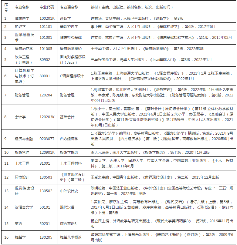 湖北恩施学院专升本考试科目及参考书目