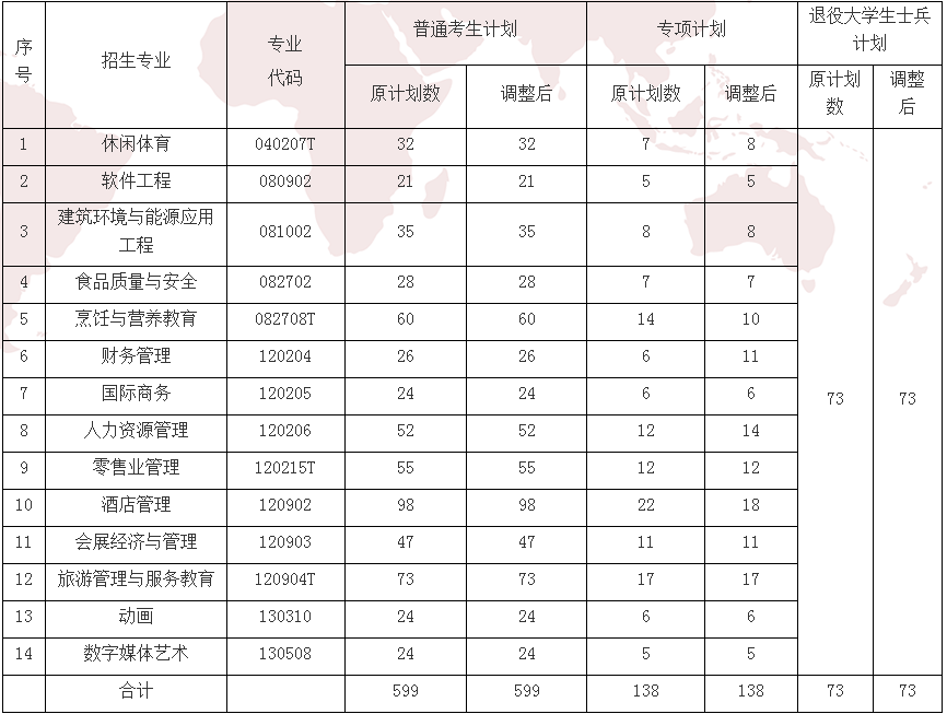 武汉商学院普通专升本招生计划