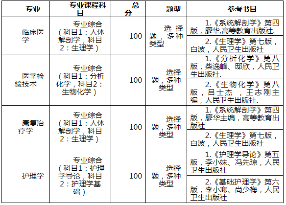 湖北医药学院药护学院专升本考试科目及参考教材