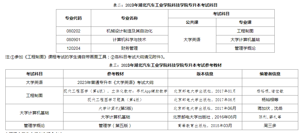 湖北汽车工业学院科技学院专升本考试科目及参考教材