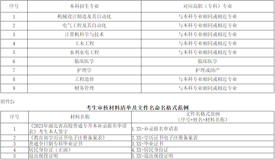 三峡大学科技学院专升本补录