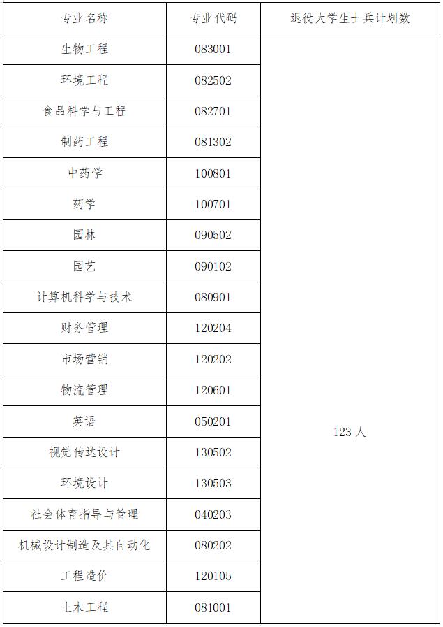 武汉生物工程学院专升本