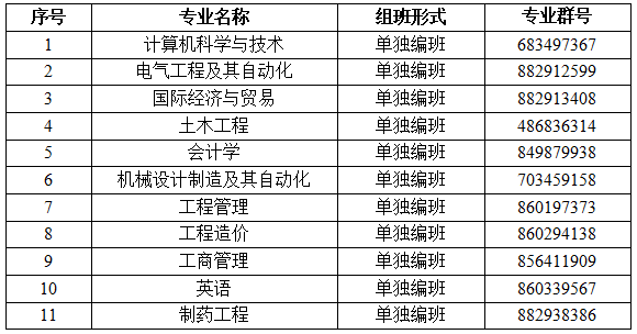 武汉工程大学邮电与信息工程学院专升本