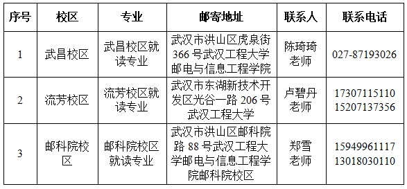 表4：档案邮寄地址